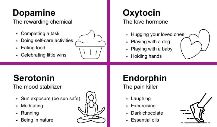 Four Happy Hormones